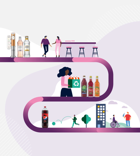 Britvic PLC (LSE: BVIC)